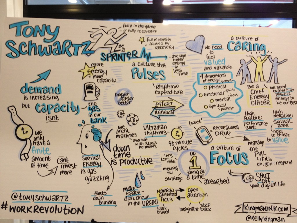 Tony Schwartz graphic recording