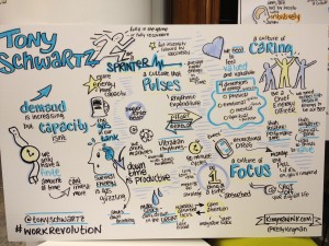 Graphic Recording of Tony Schwartz' talk at Work Revolution Summit